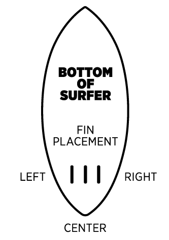 Blueprint Series - Floating Fin-S Wakesurf Fins - Image 9